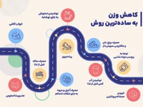 بهترین و جدیدترین روش های کاهش وزن