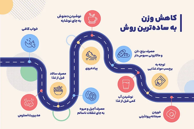 بهترین و جدیدترین روش های کاهش وزن