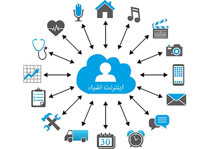 صنعت و تولید (Industrial IoT)