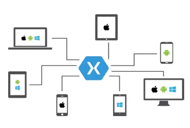 پلتفرم Xamarin