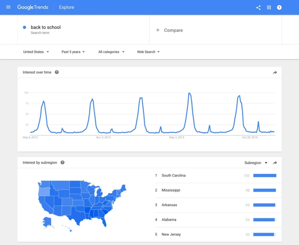 کاربردهای Google Trends