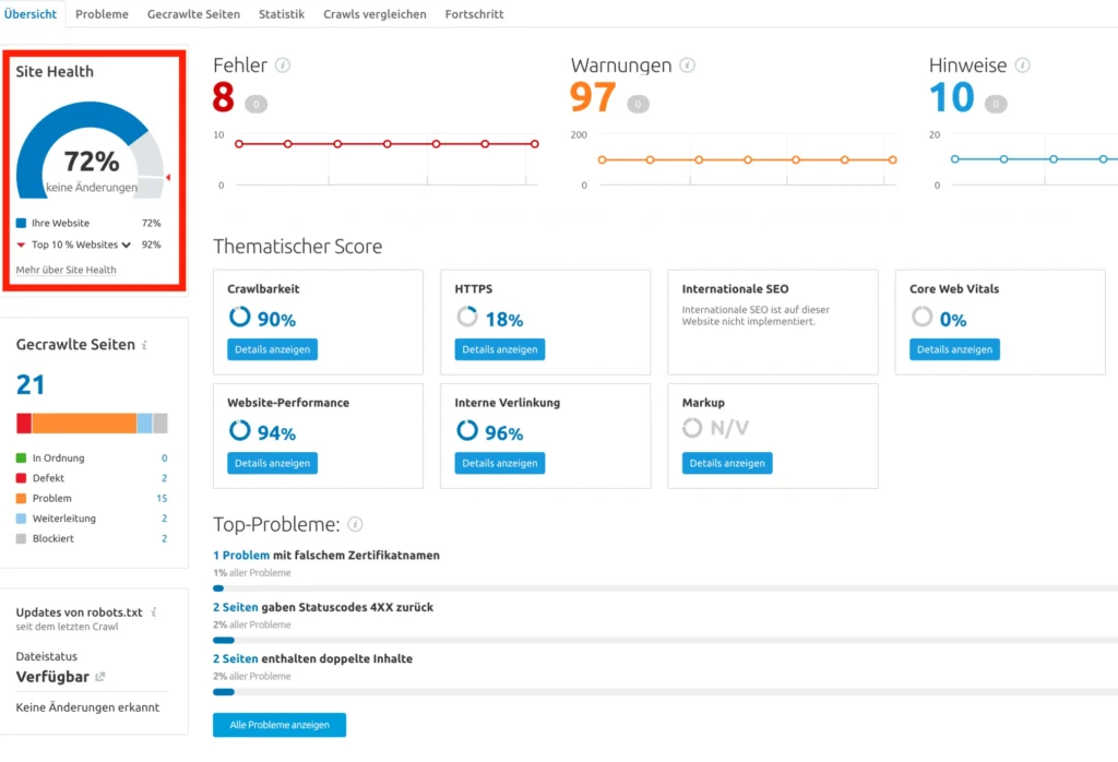 کاربرد  SEMrush