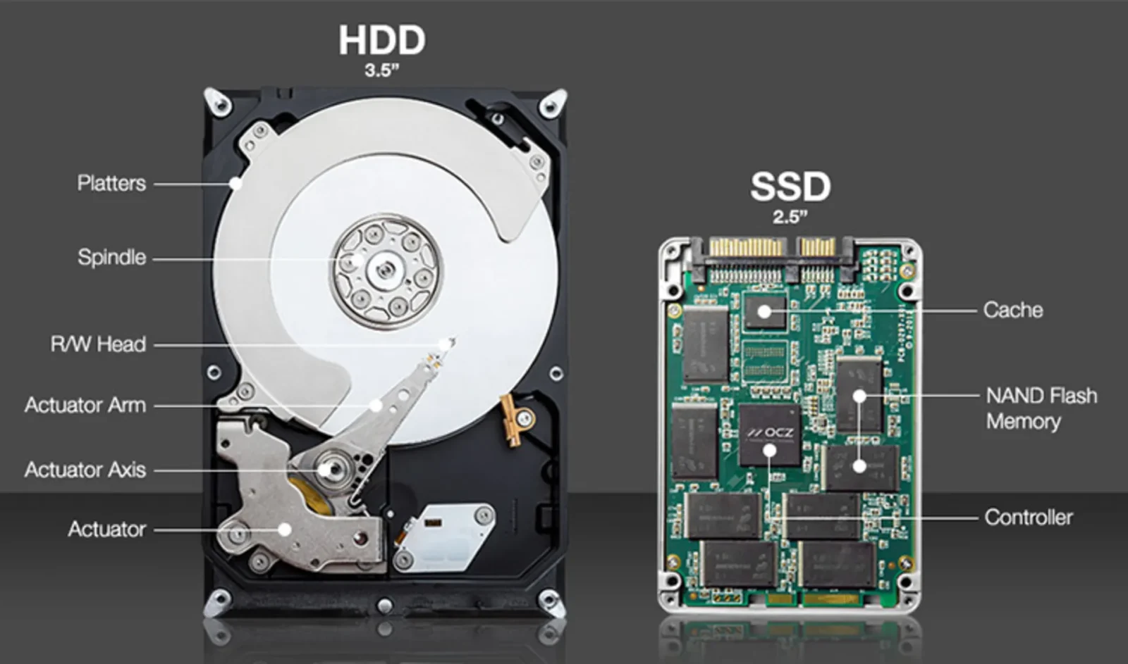 بررسی تفاوت SSD و HDD