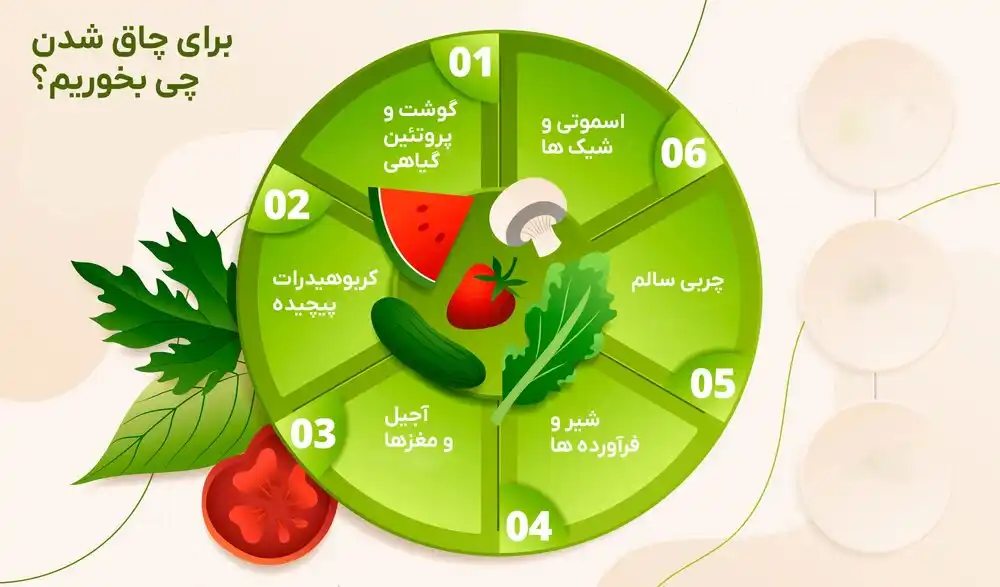 مواد غذایی مناسب برای چاقی سریع