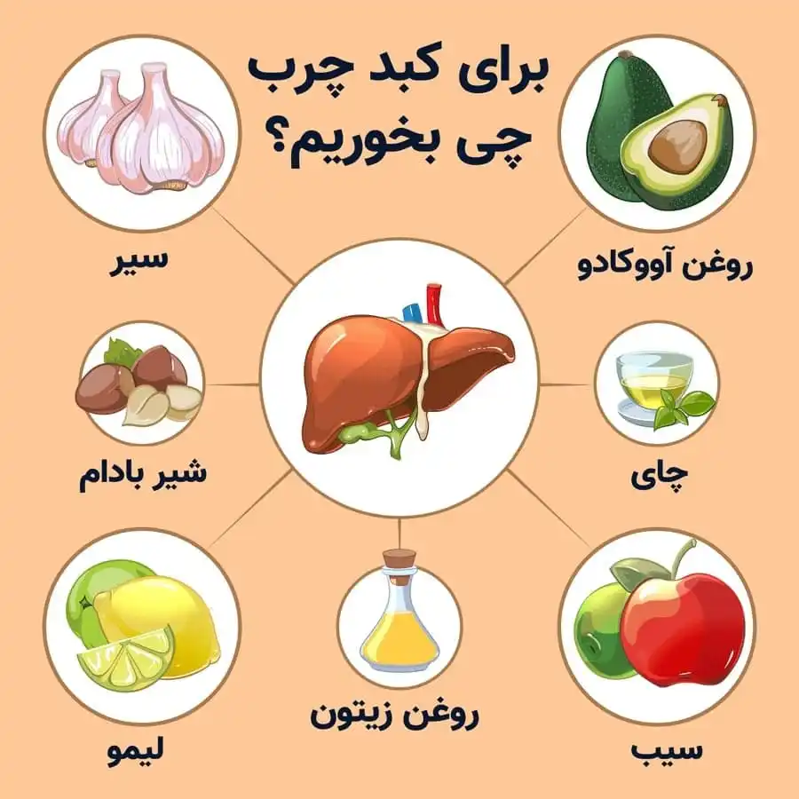 روش‌ های پیشگیری از آسیب کبدی