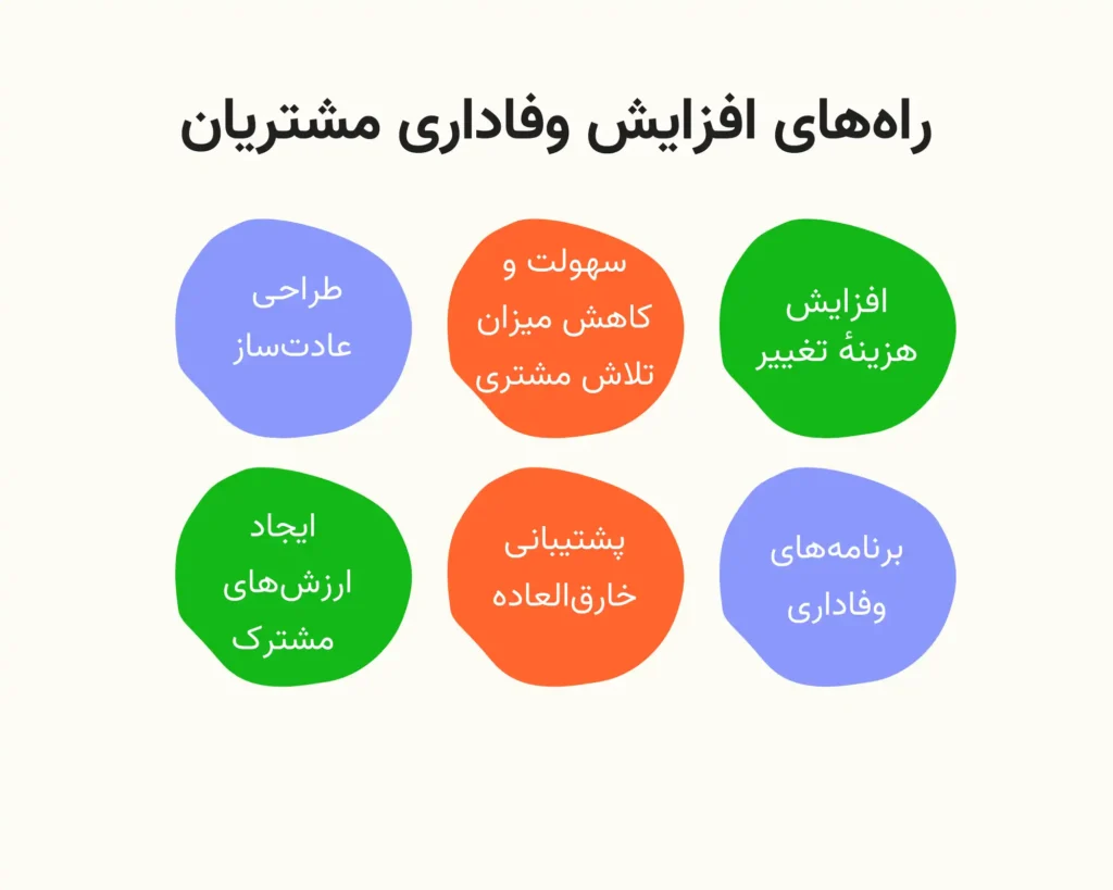 راهکار های عملی برای تبدیل مشتریان قدیمی به وفادار