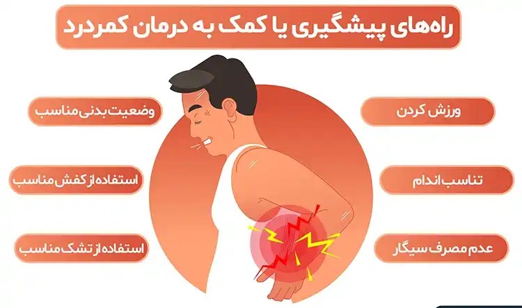 تکنیک‌ های پیشگیری از کمر درد: راه‌حل‌ های ساده برای زندگی سالم