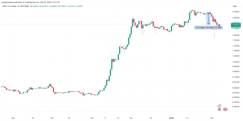 تحلیل چارت روزانه XRP/USD