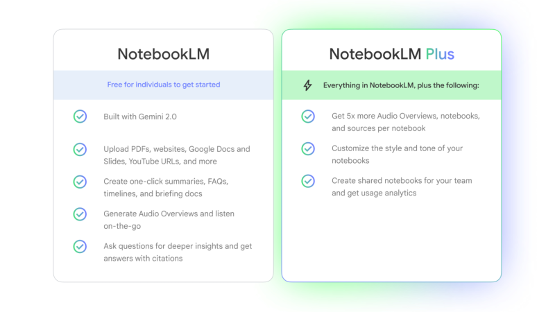 مزایای سرویس NotebookLM Plus