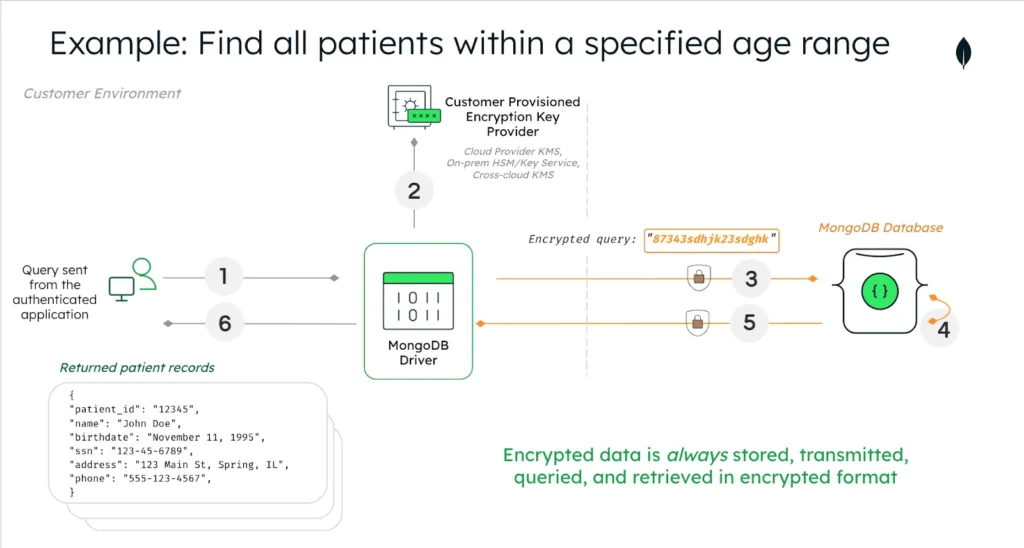 چرا MongoDB Queryable Encryption منحصر به فرد است؟