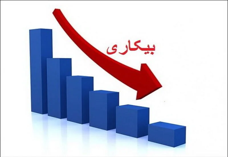 استان‌ های دارای کمترین نرخ بیکاری 