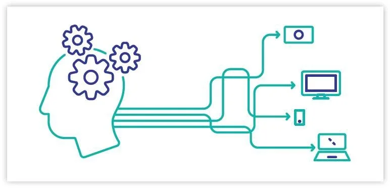 یادگیری ماشین توضیح‌ پذیر (Explainable AI)