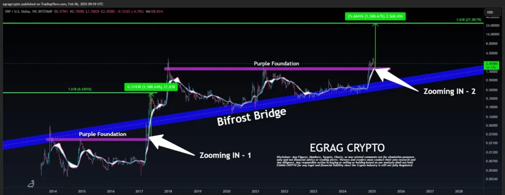 پیش‌بینی تحلیلگران: آیا XRP با درخواست‌های ETF به اوج می‌رسد؟