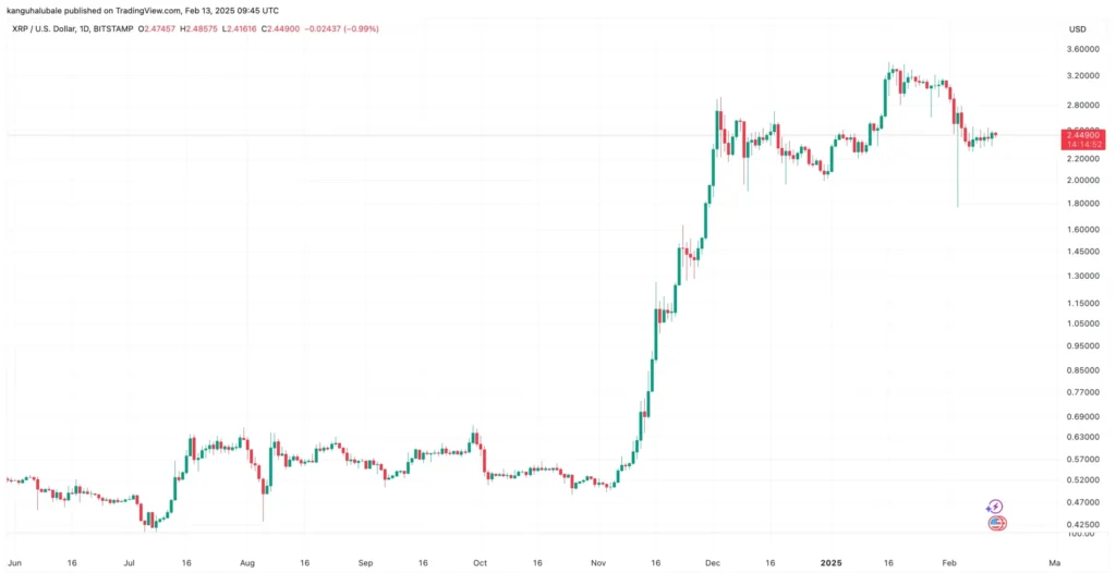 تحلیلگران احتمال افزایش قیمت XRP به 8 دلار را تایید کردند!