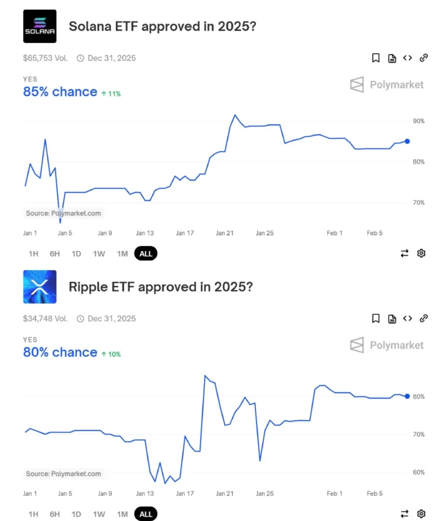 رقابت XRP و سولانا 