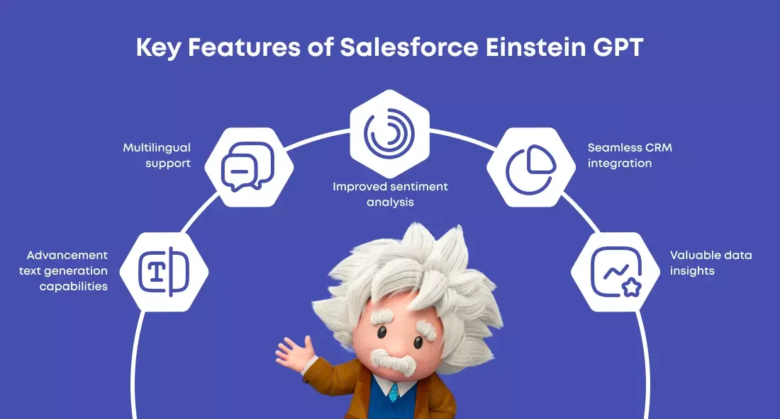 هوش مصنوعی Salesforce Einstein 