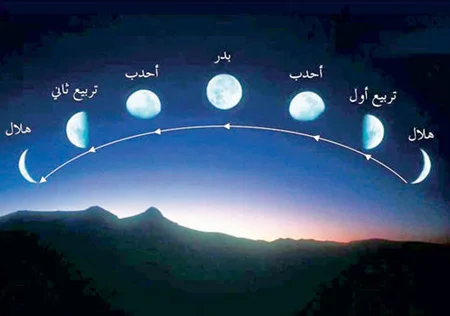 اعمال خاص شب و روز آخر ماه قمری