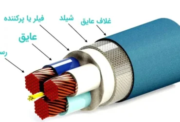 عایق الکتریکی چیست؟ راهنمای کامل برای شناخت انواع عایق‌ها و کاربرد آن‌ها در ایمنی برق