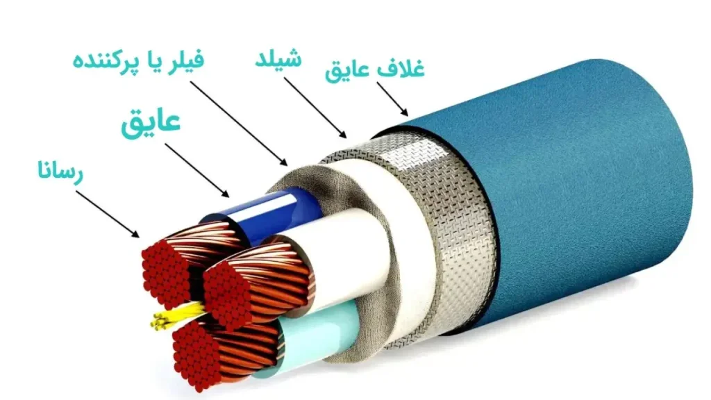 عایق الکتریکی چیست؟ راهنمای کامل برای شناخت انواع عایق‌ها و کاربرد آن‌ها در ایمنی برق