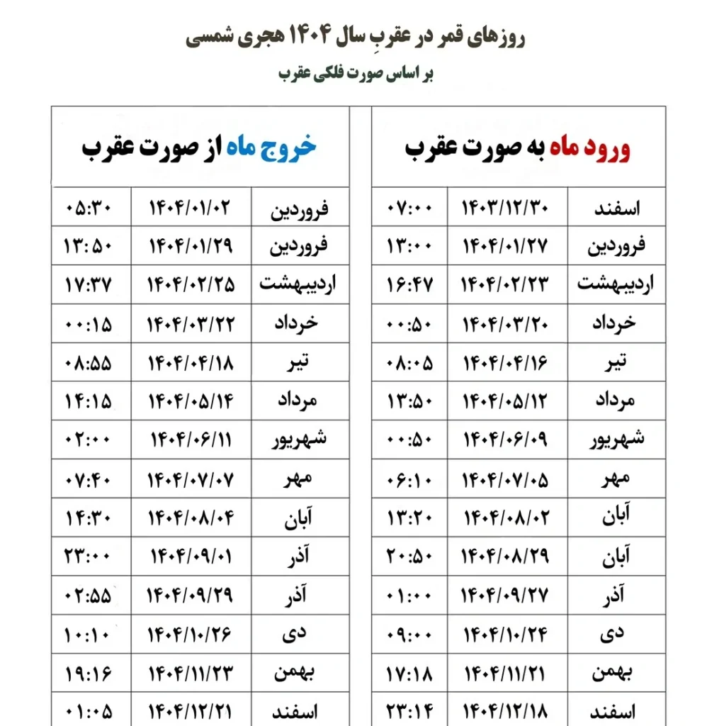 زمان دقیق قمر در عقرب اردیبهشت ماه ۱۴۰۴ - ساعت شروع؟