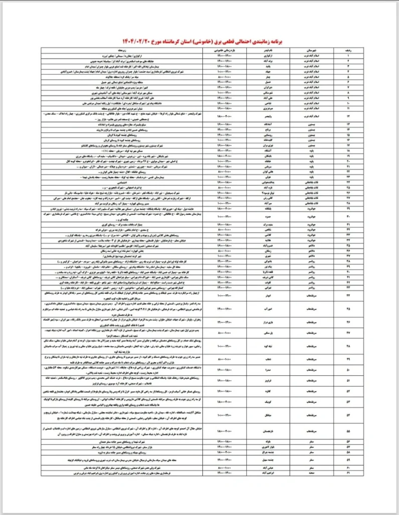 قطعی برق کرمانشاه