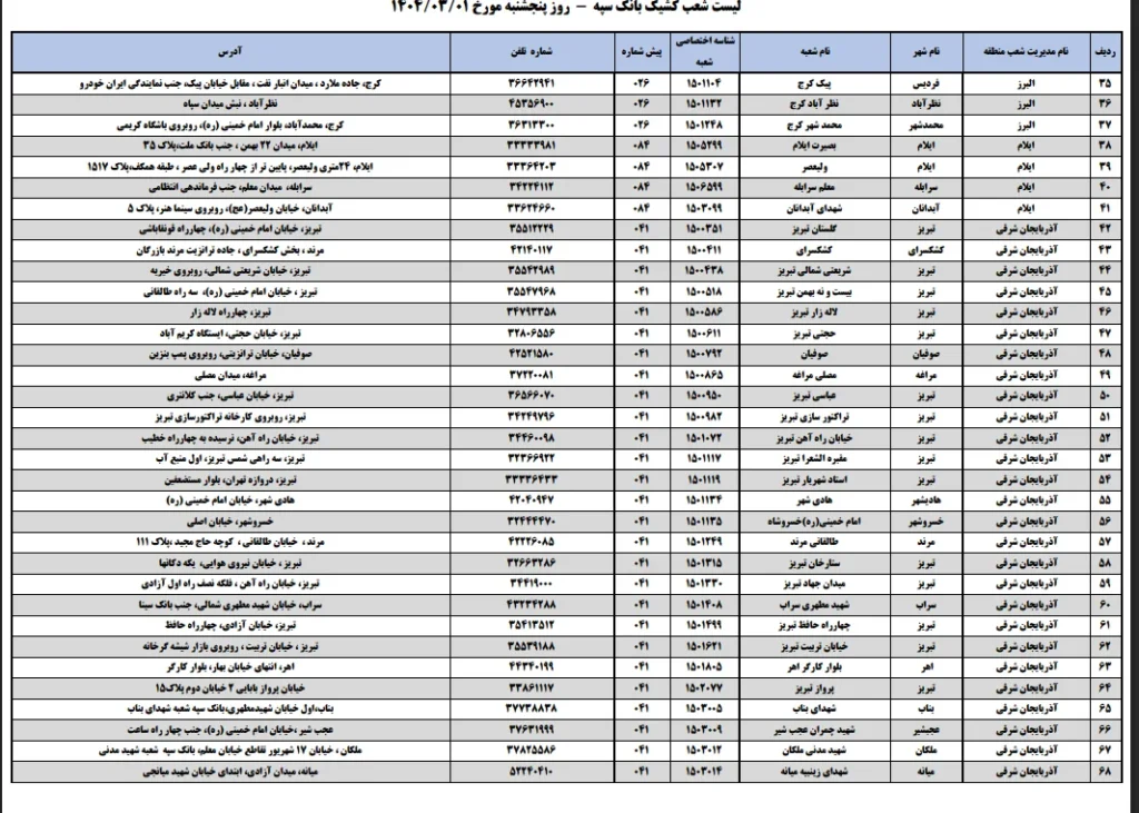 تعطیلی شعب بانک سپه در پنج‌ شنبه اول خرداد ۱۴۰۴ + لیست شعب کشیک