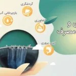 روز بهره‌ وری و بهینه‌ سازی مصرف ۱۴۰۴ چه تاریخی است؟ _ راهکارهایی برای افزایش بهره‌ وری در زندگی و کار