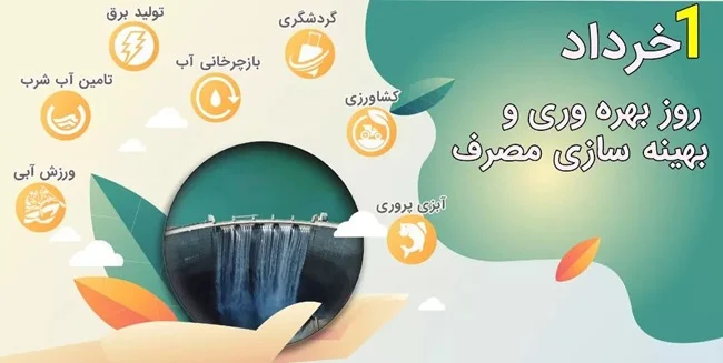 روز بهره‌ وری و بهینه‌ سازی مصرف ۱۴۰۴ چه تاریخی است؟ _ راهکارهایی برای افزایش بهره‌ وری در زندگی و کار