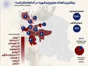 کدام استان ایران بیشترین شهید و مجروح را در جنگ ۱۲ روزه با اسرائیل داده است؟