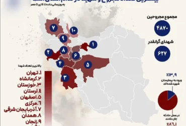 کدام استان ایران بیشترین شهید و مجروح را در جنگ ۱۲ روزه با اسرائیل داده است؟