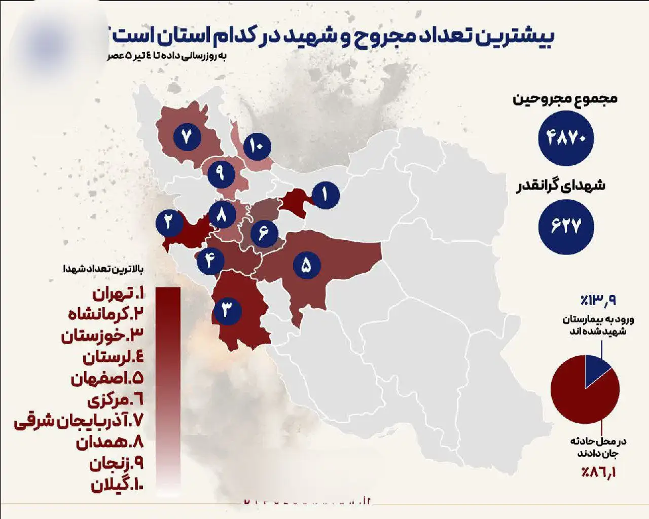 کدام استان ایران بیشترین شهید و مجروح را در جنگ ۱۲ روزه با اسرائیل داده است؟
