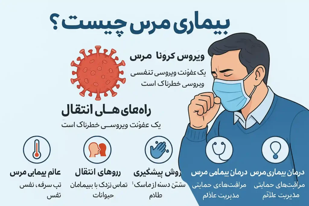 علائم بیماری مرس