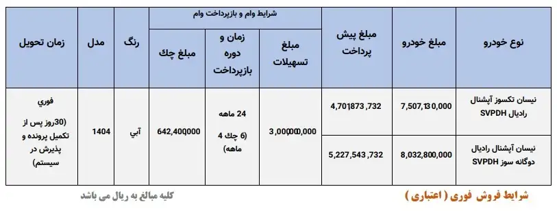 طرح فروش اقساطی نیسان وانت آغاز شد _ تحویل فوری + شرایط خرداد ۱۴۰۴