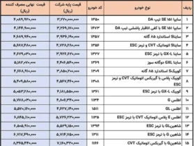 قیمت نهایی مصرف‌کننده محصولات سایپا – دوشنبه 9 تیر ۱۴۰۴ اعلام شد