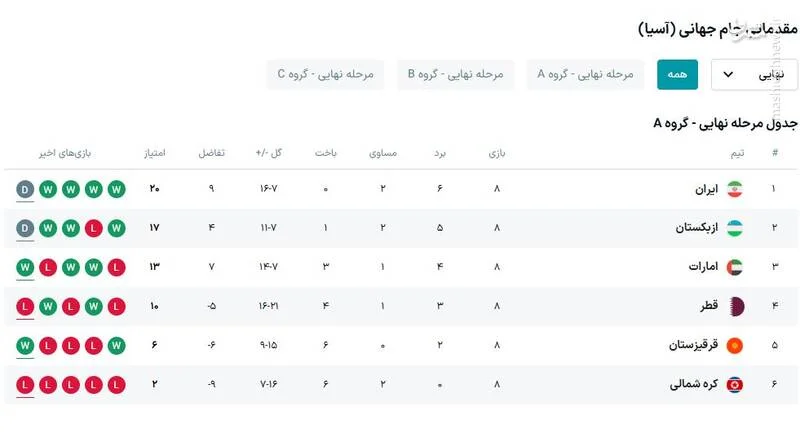  بازی ایران - قطر _ مقدماتی جام جهانی ۲۰۲۶