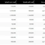 گرانی ۷۰ درصدی بسته‌ های TD-LTE ایرانسل - اختلال شدید قطعی مکرر ایرانسل