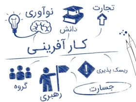 روز کارآفرینی ۱۴۰۵ کی هست؟ - تاریخ دقیق روز کار آفرینی