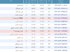 زلزله ۳.۴ ریشتری فشم در تهران را لرزاند؛ خساراتی گزارش نشده است