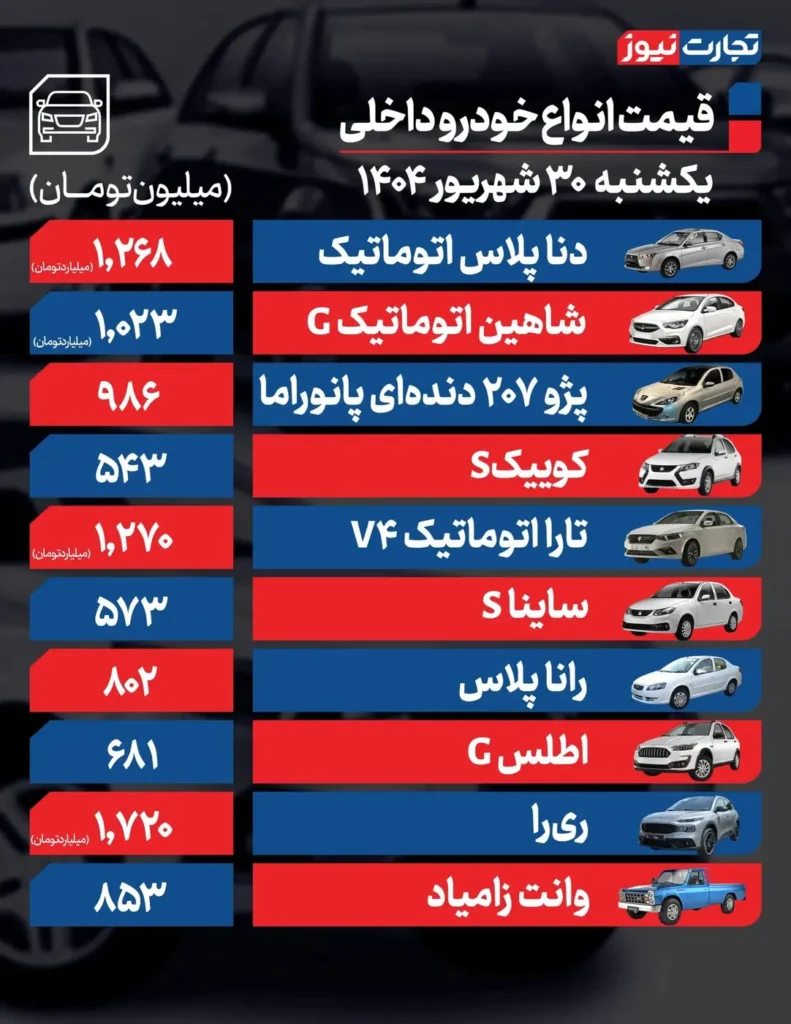 قیمت خودروهای داخلی در 30 ام شهریور