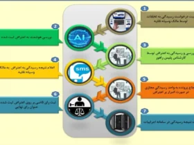 فعال‌سازی سامانه اینترنتی اعتراض به تخلفات رانندگی