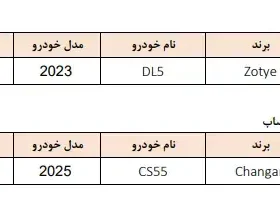 سایپا دو خودروی لوکس چینی را در سامانه واردات عرضه کرد