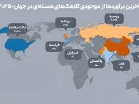 کدام ۹ کشور مالک همه کلاهک‌های هسته‌ای جهان‌ اند؟