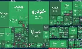 صعود تاریخی بورس با جهش ۴۱ هزار واحدی اعتماد و سرمایه‌ بازگشت