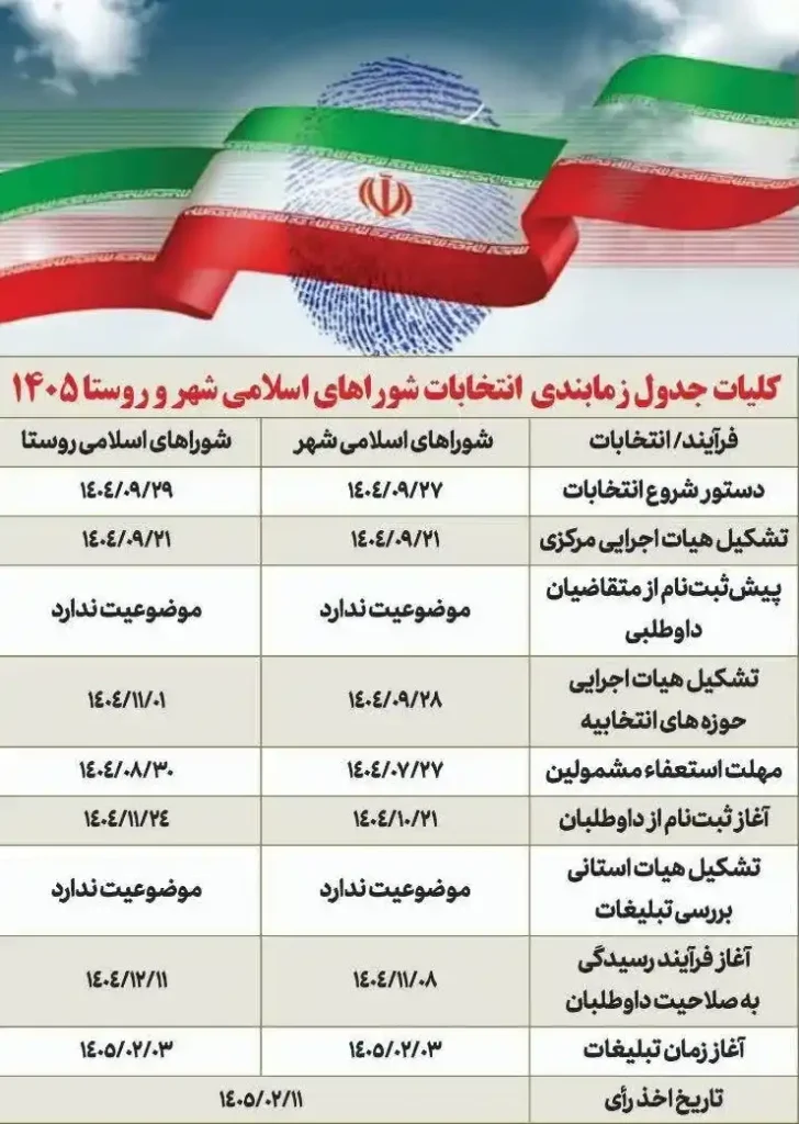 زمان ثبت نام داوطلبان انتخابات شوراها